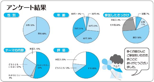 アンケート集計結果の画像