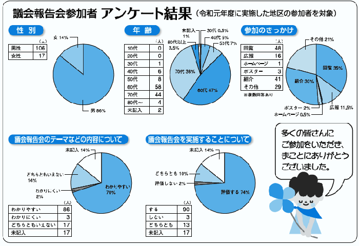 アンケート集計結果の画像