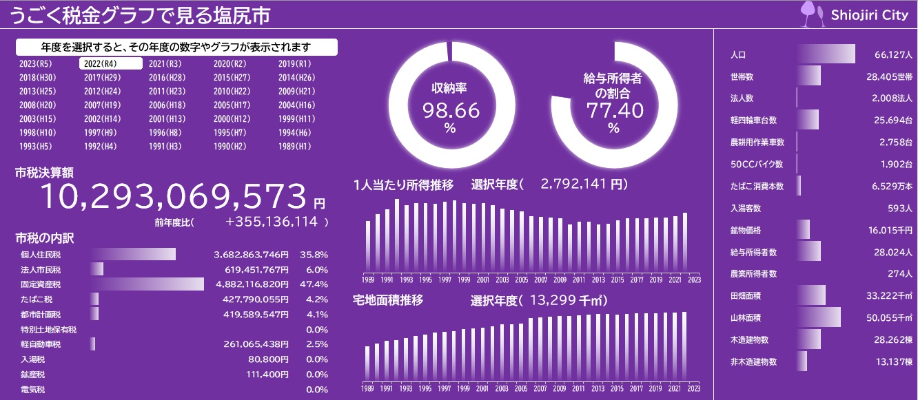 うごくグラフ