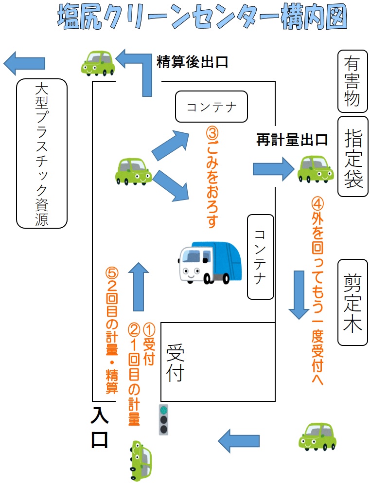 構内図