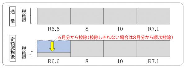 普徴イメージ