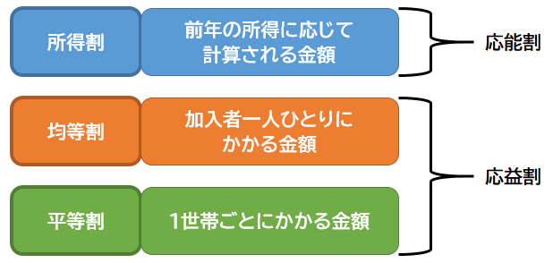 内訳