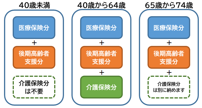 内訳