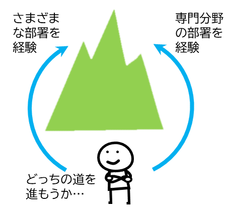 複線型