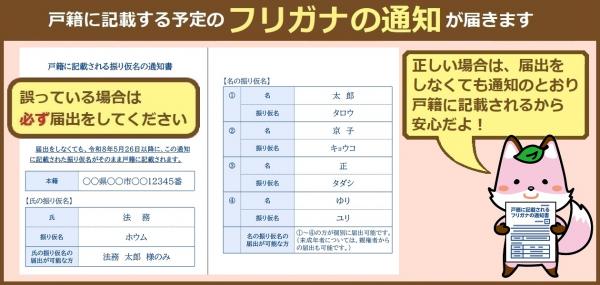 振り仮名