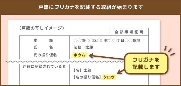 振り仮名