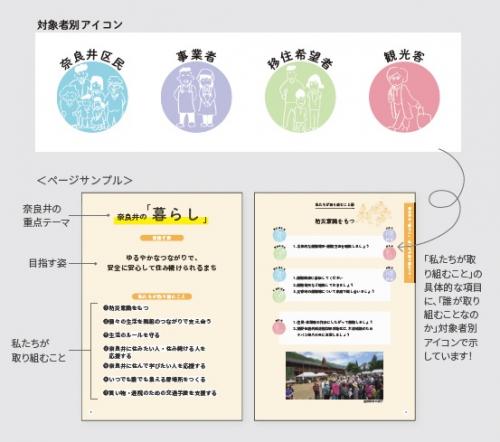 奈良井区ビジョンブックページサンプル