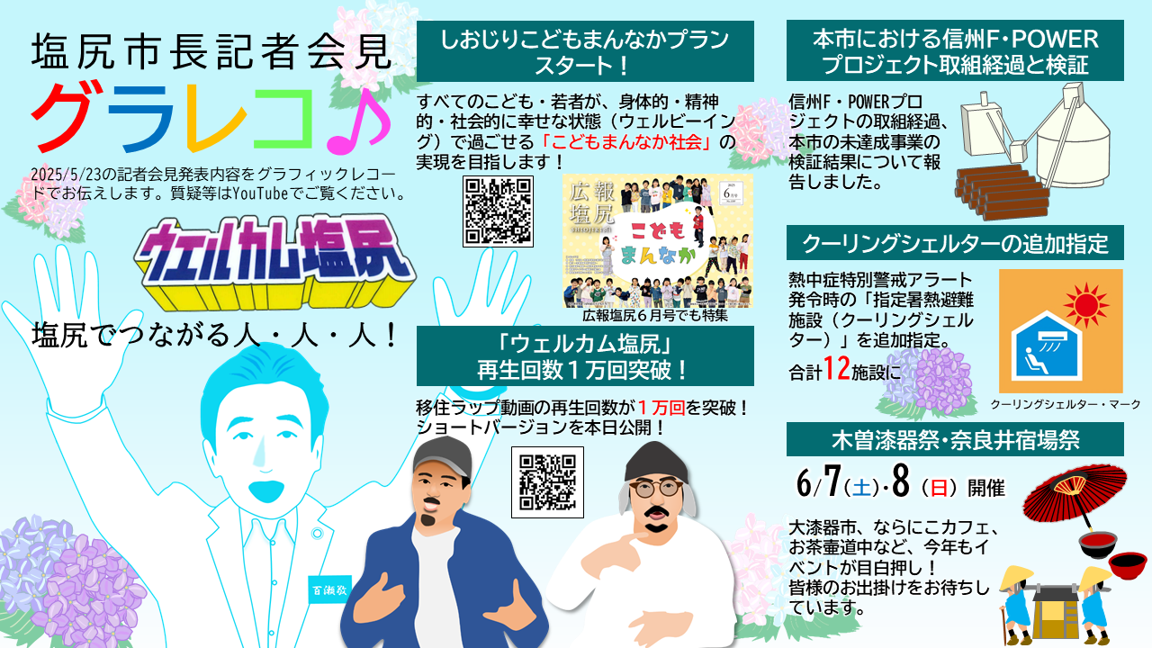 R7.5グラレコ