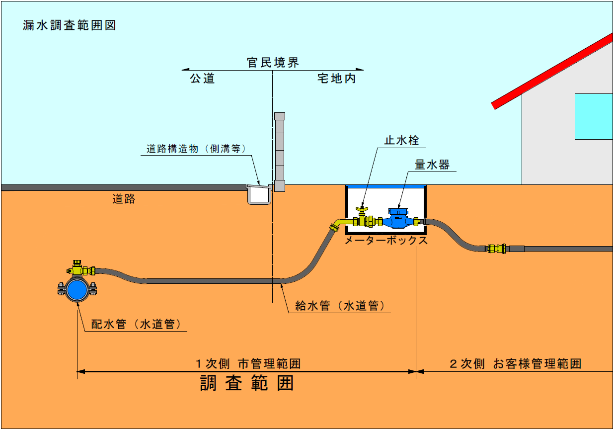 漏水調査範囲図