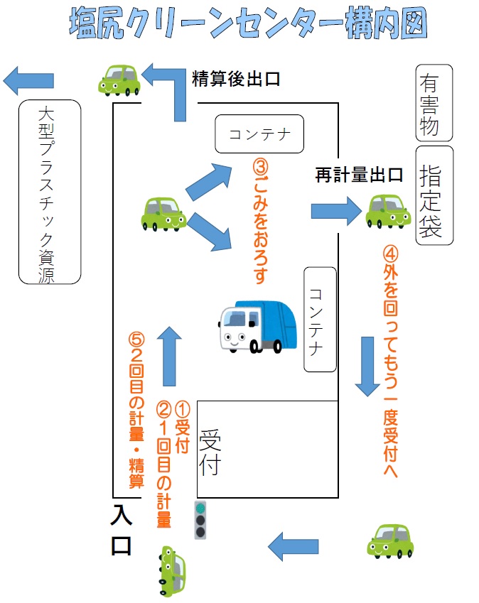塩尻クリーンセンター構内図