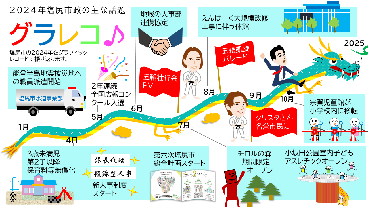 １年を振り返る