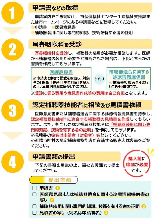 申請から補助金交付までの流れ