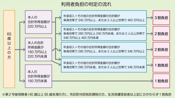 周知用リーフレット