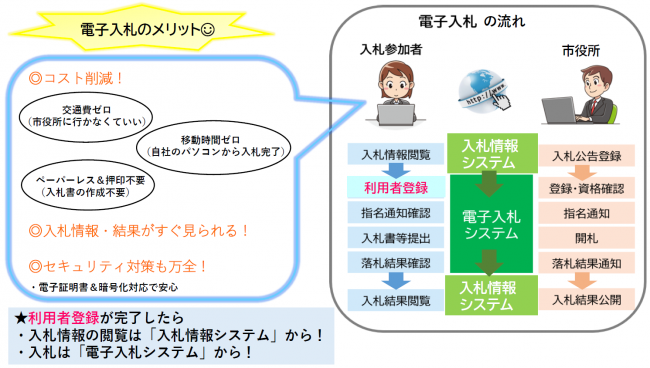 電子入札のメリット