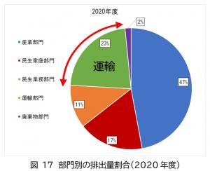 塩尻市地球温暖化実行計画（区域施策編）