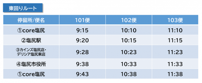 東ダイヤ