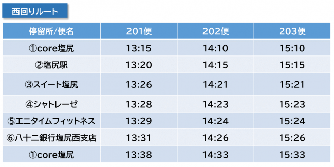 西ダイヤ