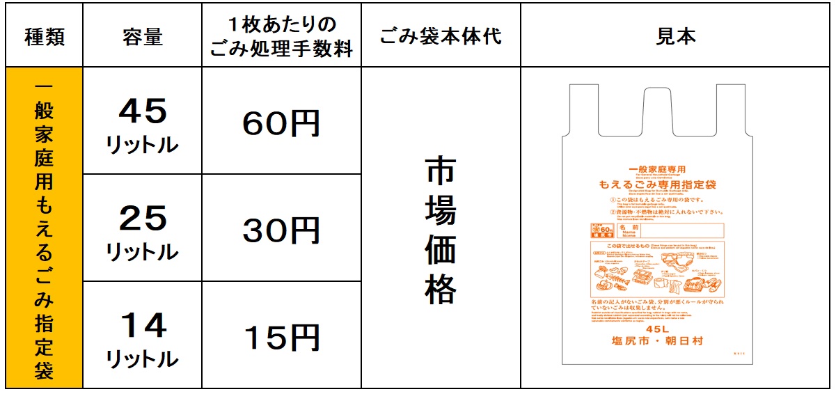 一般家庭用もえるごみ表