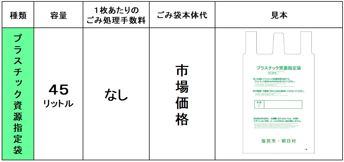 プラスチック表