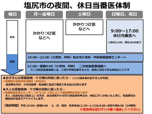 塩尻市の夜間休日当番医体制