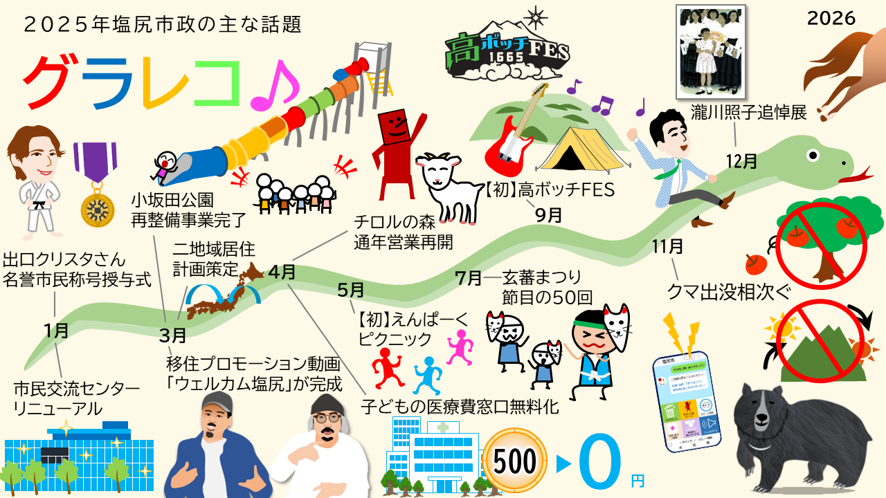 令和7年12月会見1年を振り返る