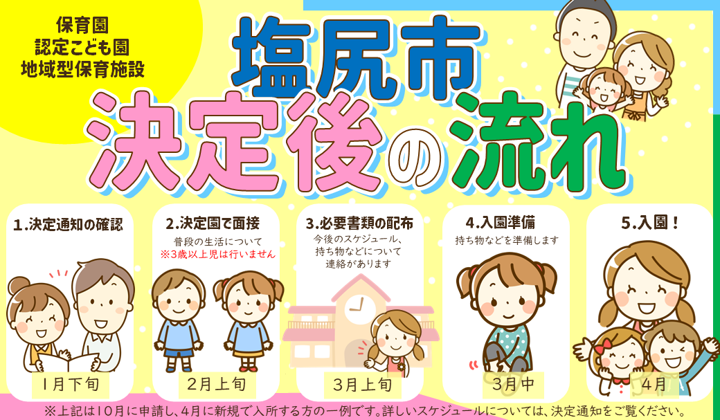 当初申込の流れ