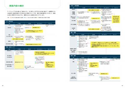北小野地区地域づくり計画8ページ9ページ