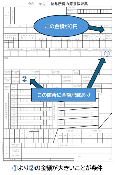 給与所得の源泉徴収票