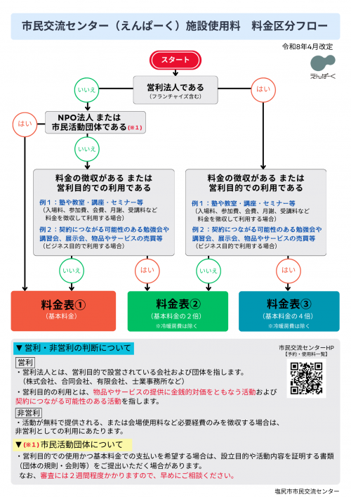 料金区分フロー
