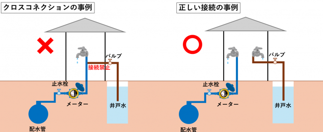 クロスコネクション
