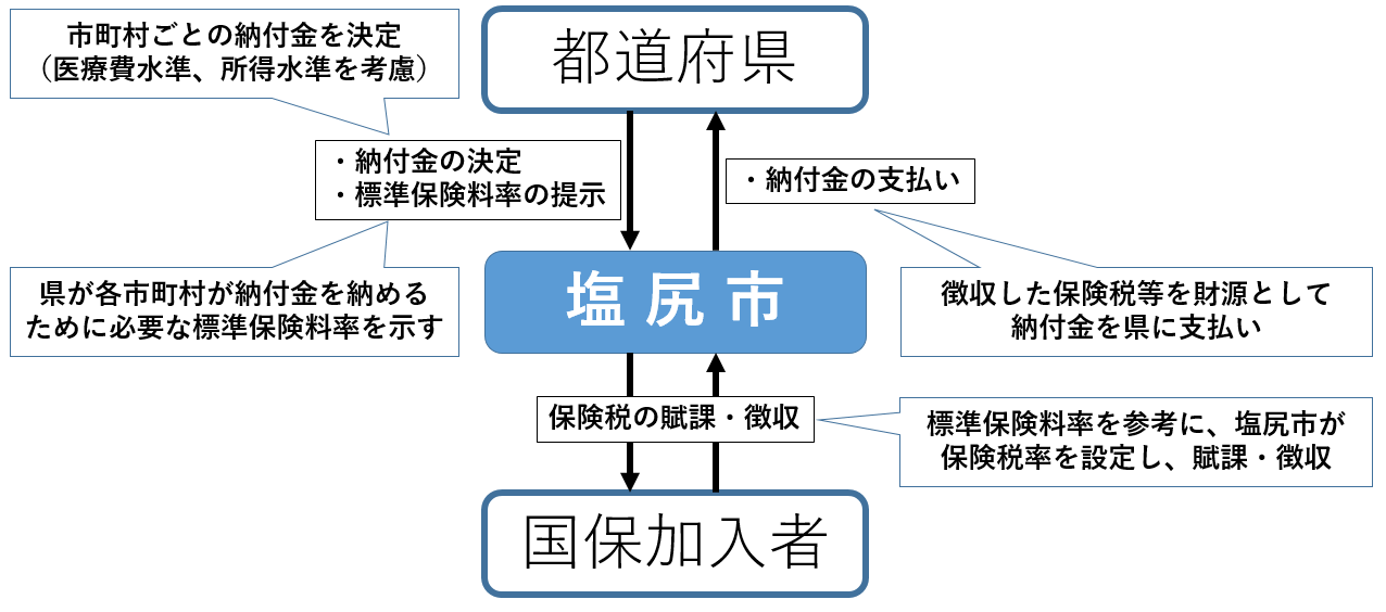 図解