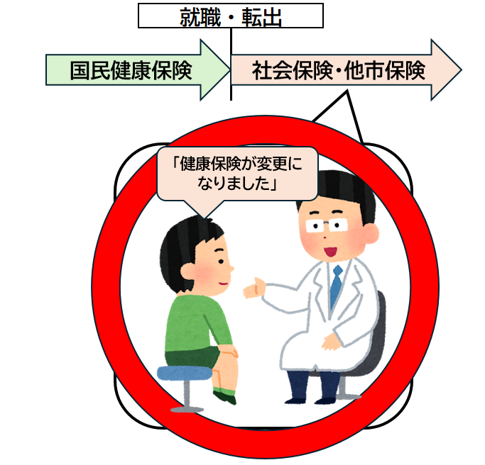 正しい受診方法