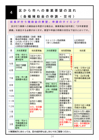 塩尻市自治会運営マニュアル24ページの画像