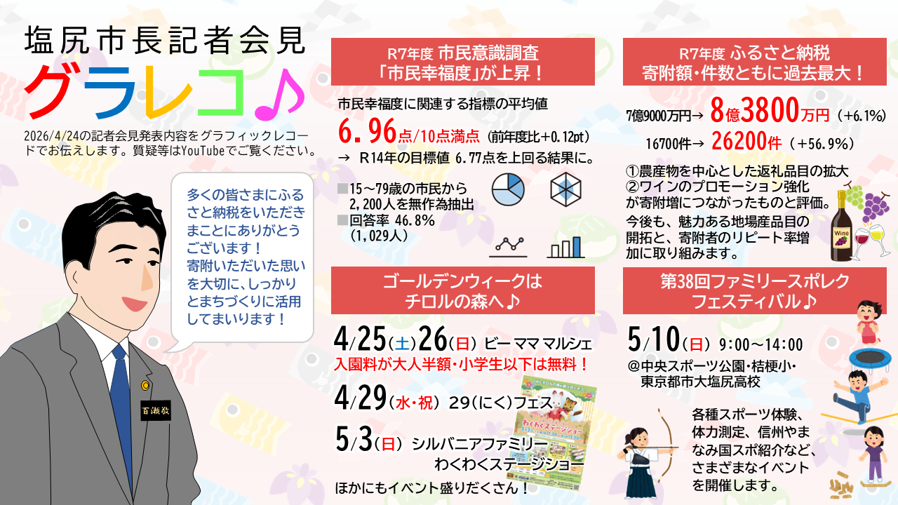 令和8年4月24日グラレコ