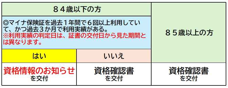 後期判断表