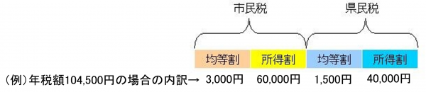 内訳