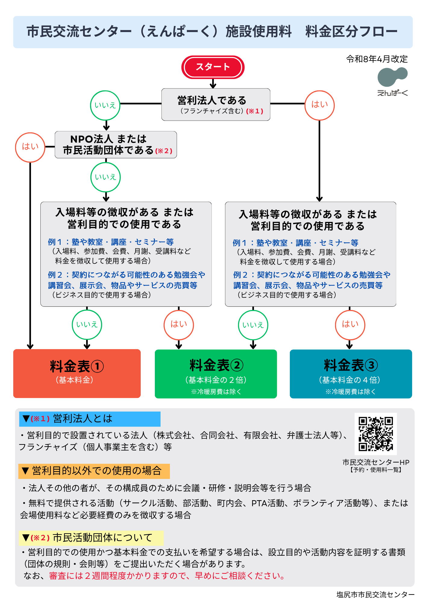 令和8年4月改定　市民交流センター施設使用料　料金区分フロー