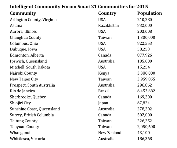 Intelligent Community Forum Smart21 Communities for 2015の画像
