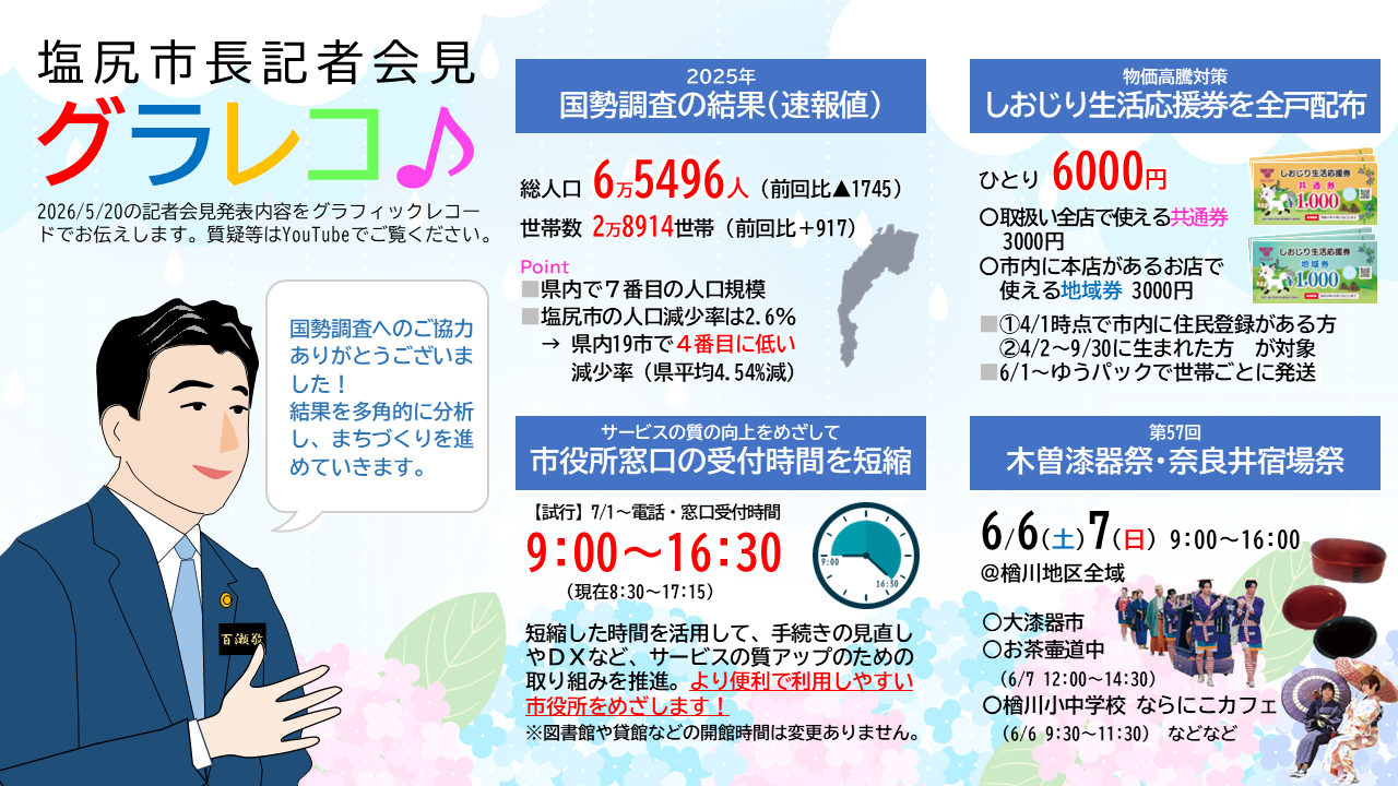 令和8年5月20日記者会見グラレコ