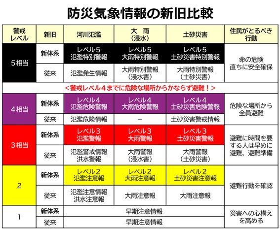 新旧比較