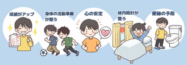 朝ごはんの利点のイラスト