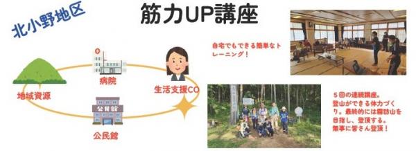 筋力UP講座