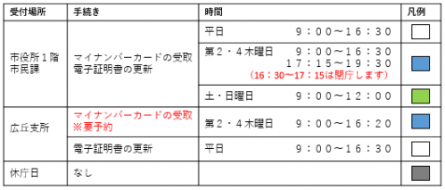 マイナンバーカードの受取や、電子証明書の更新の受付時間案内です。午前9時から午後4時30分までが受付時間です。