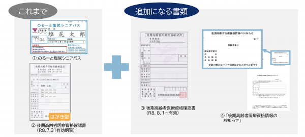 証明書類一覧