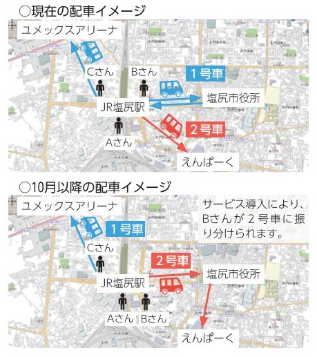 サービス変更イメージ