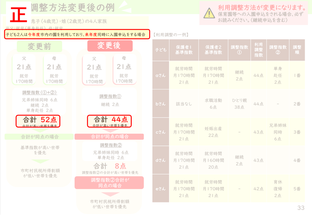正