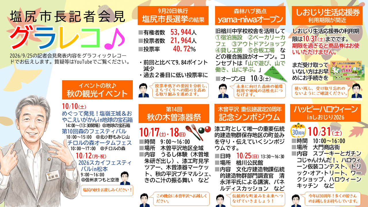 市長定例会見グラレコ