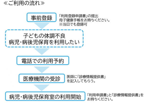 ご利用の流れ