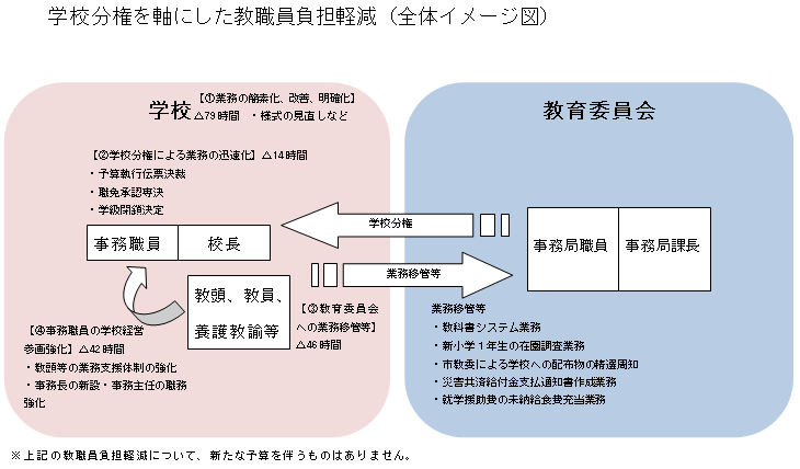 全体イメージの画像