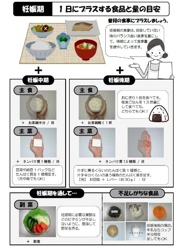 適切な体重増加のためにはの画像2